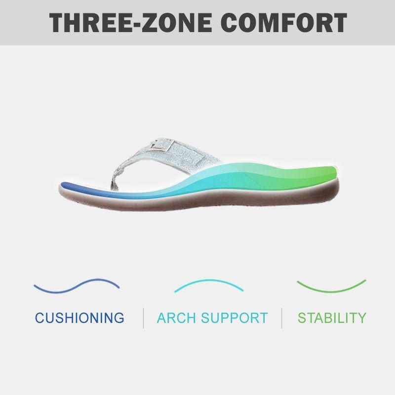 Cushioned Open-Toe Orthopedic Arch Support Flip Flops for Women